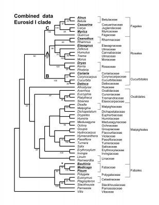 Figure2